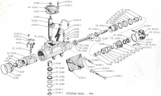 Automotive Share: Power Steering
