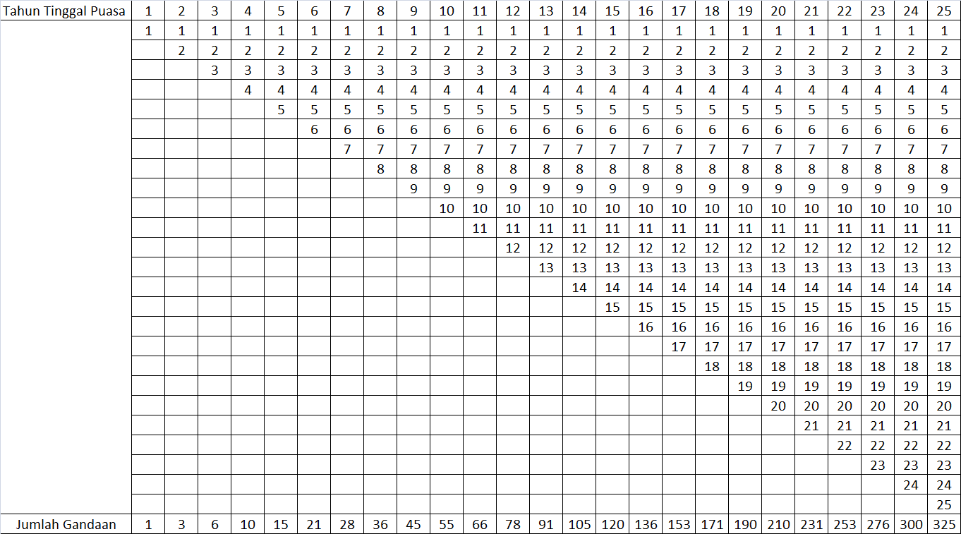 как определить вес свиньи без весов. определение веса свиней по таблице. таблица измерения поросят живым весом. таблица замера свиней живым весом. как определить вес свиньи без весов.