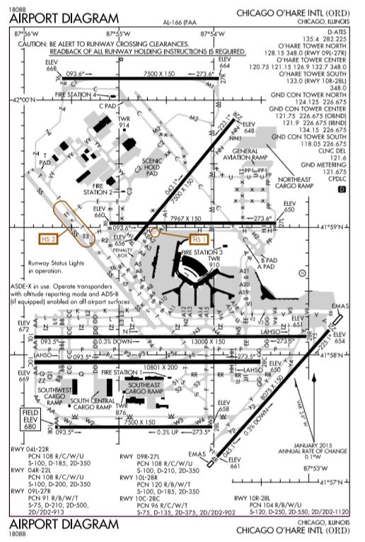 Milcom Monitoring Post: Chicago OHare Intl Airport Diagram (KORD)