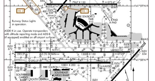 kord charts milcom monitoring post chicago ohare intl airport diagram. 