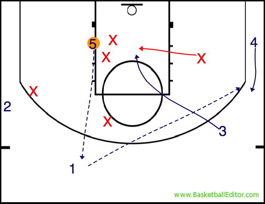 RJM basketball Playing Against Double Team Weak Side Cut