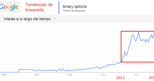 Opciones binarias mifid