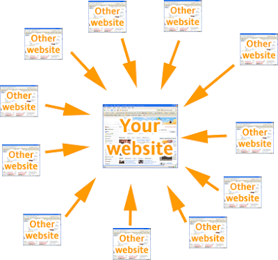 Backlink - pautan blog / web kita berada di blog / web orang lain Backlink - pautan blog / web kita berada di blog / web orang lain