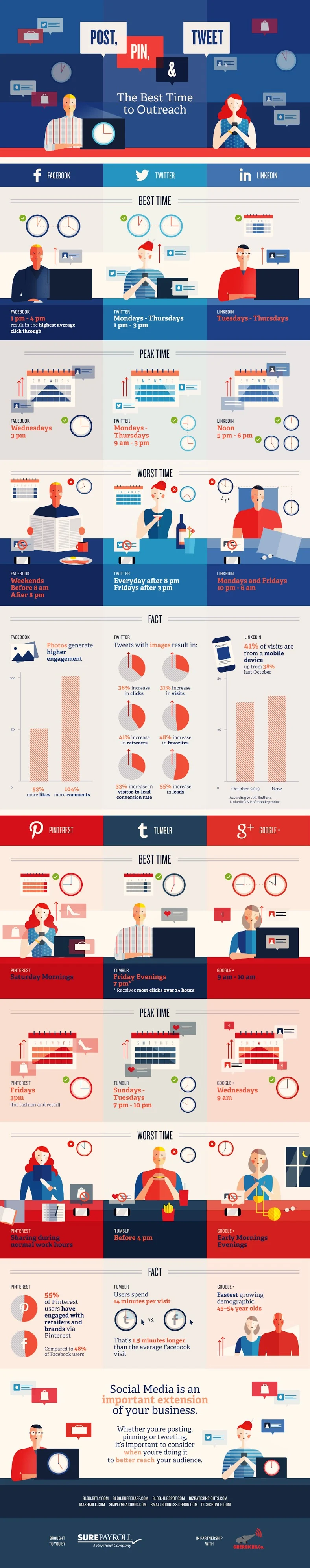 The Best and Worst Times to Post, Pin & Tweet - #infographic #Socialmedia