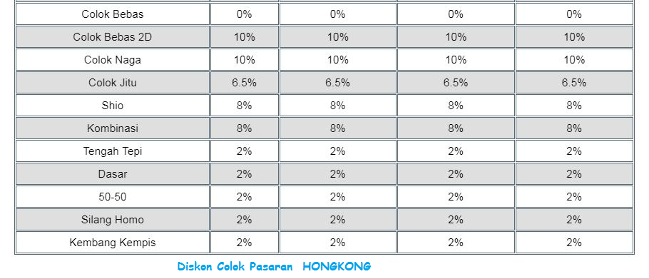 Diskon Jenis Permainan Togel Pada Situs LEBAH4D