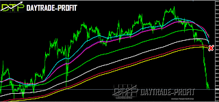 crude oil technical analysis