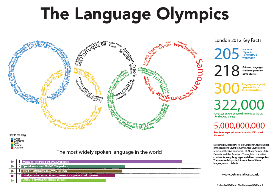 What Do The Five Olympic Rings Represent