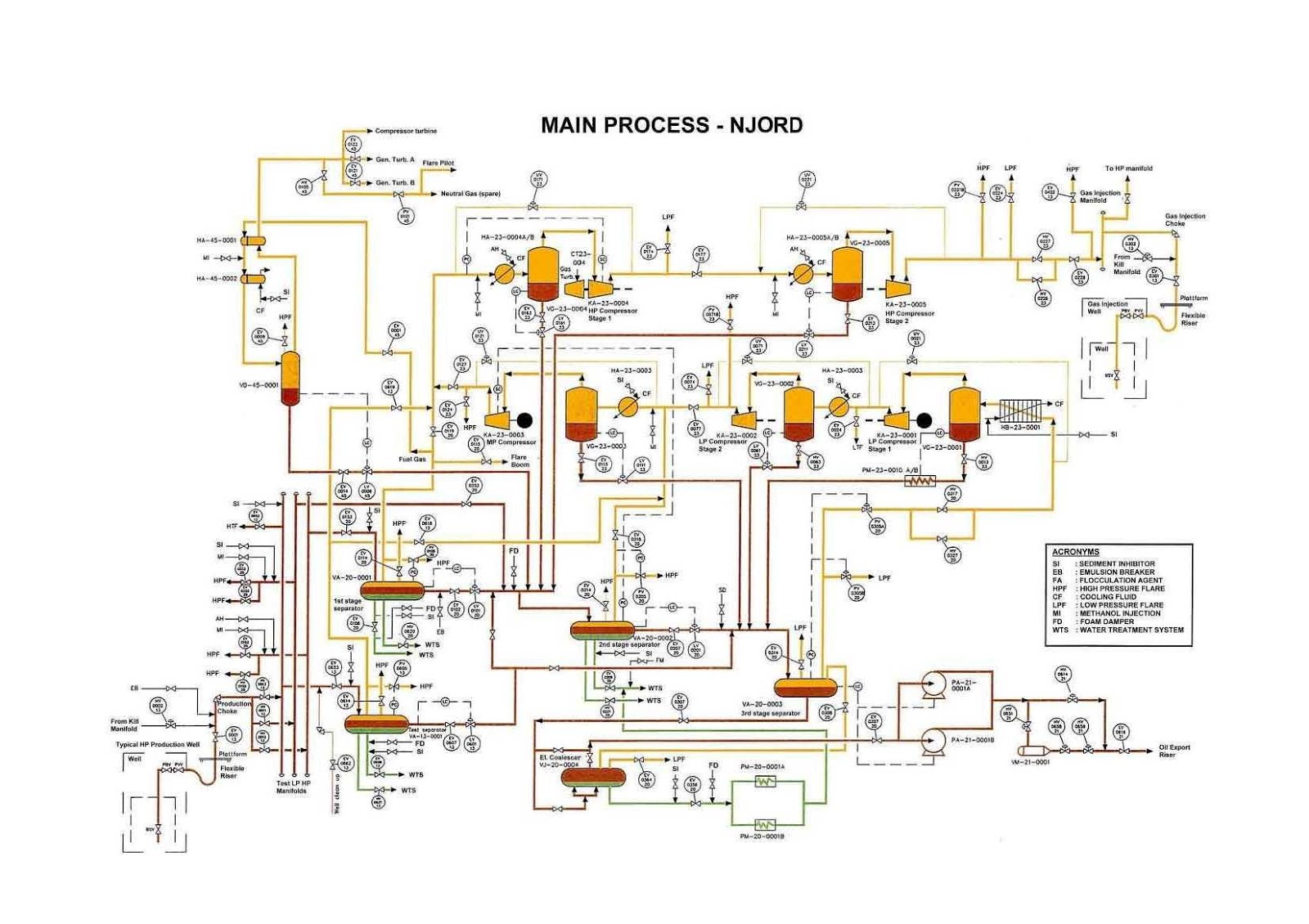 R.Land Baidin Egwar, ST: The Oil and Gas Process