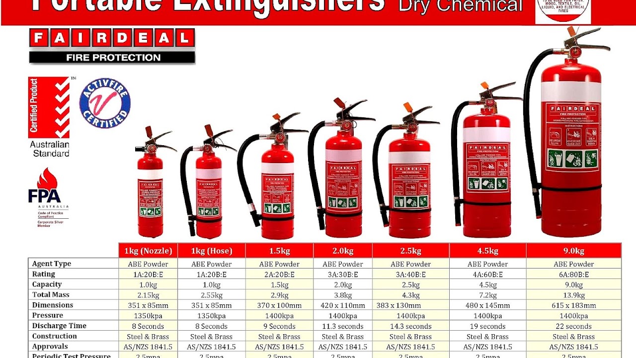 Test And Tag Fire Extinguishers Fire Choices