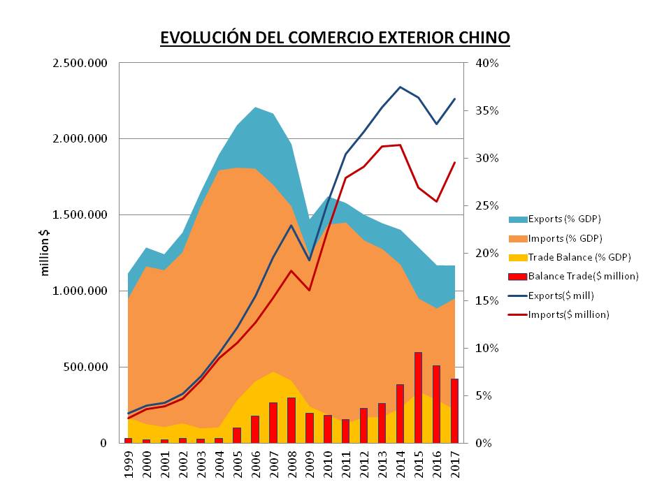 GOLPEDEFECTO China Debilidades u Oportunidades