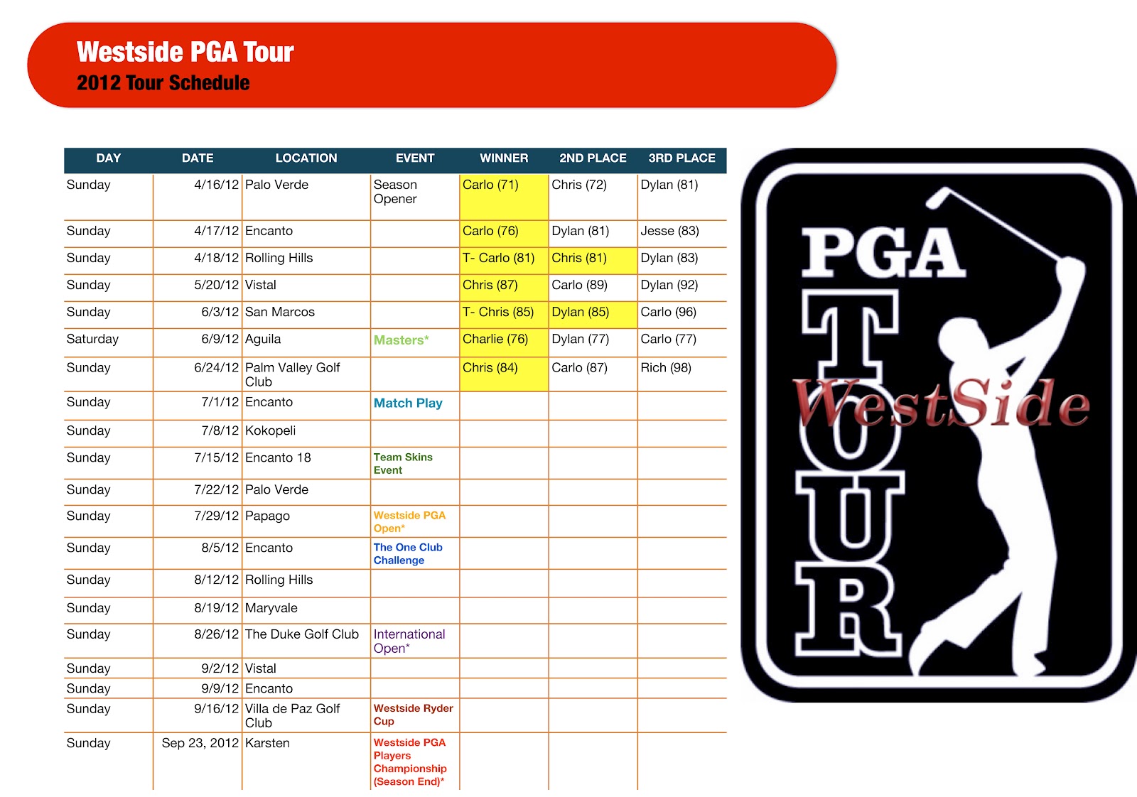 Westside PGA Tour What a weekend for the Tour!