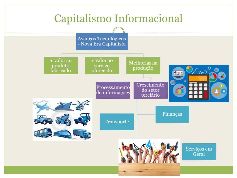 Caracterize O Capitalismo Informacional - FDPLEARN