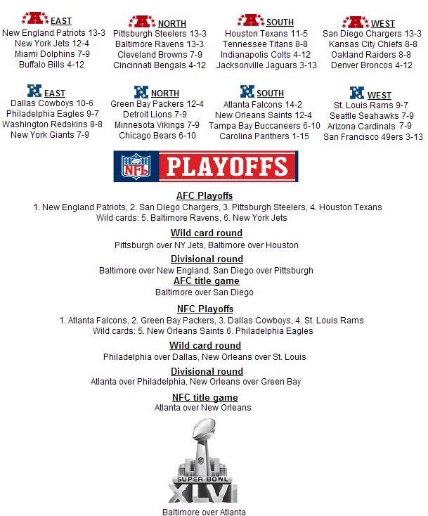 The Fantasy Football Source: 2011 NFL Predictions