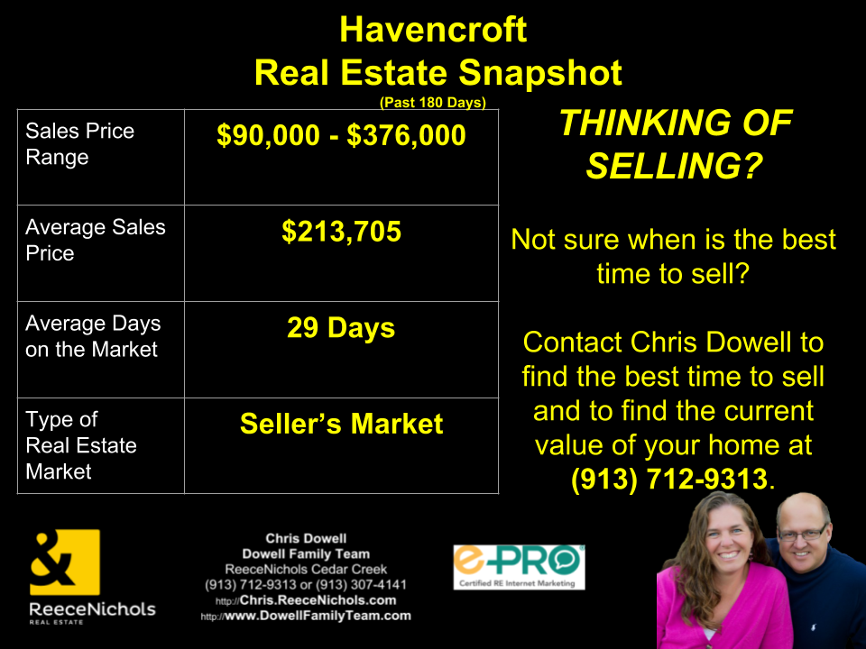 Havencroft Real Estate Snapshot Olathe, KS. Online Kansas City Real