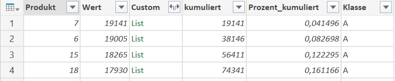Power Query Laufende Summe Abc Analyse