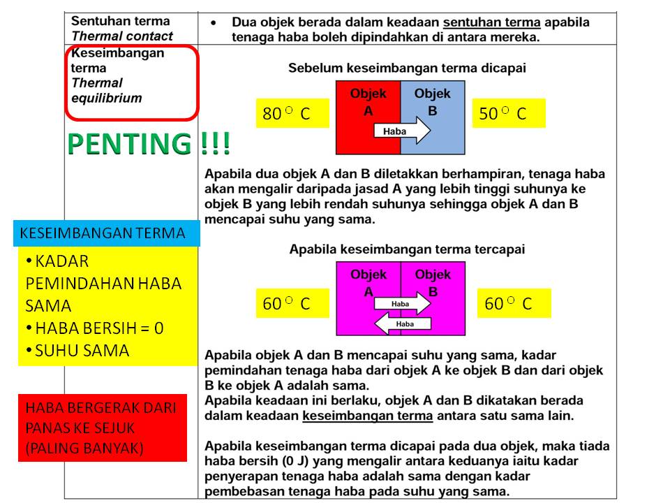Nota Fizik Tingkatan 5 Kssm / KOLEKSI NOTA RINGKAS SUBJEK FIZIK