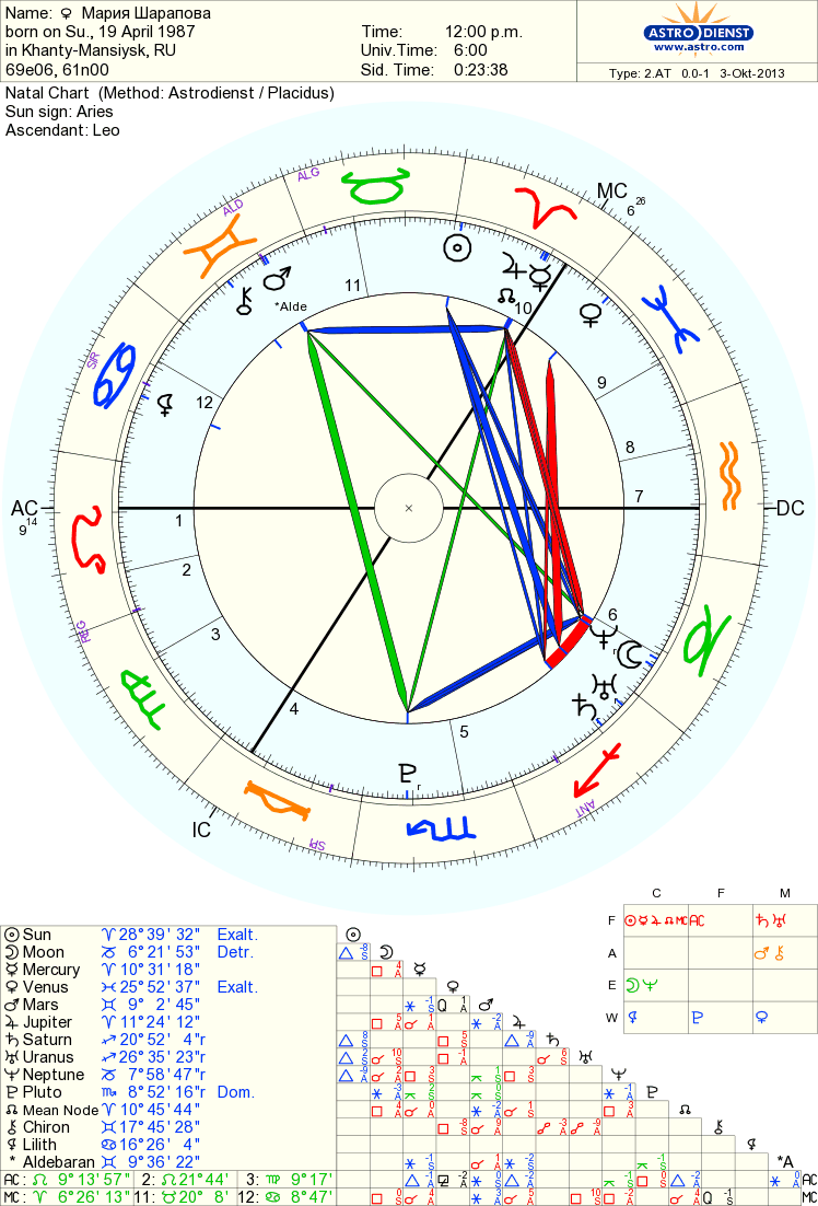 восходящий узел в натальной карте. обозначение луны в натальной карте. трин в натальной карте. планета марс в астрологии. астрология марс в знаках зодиака.