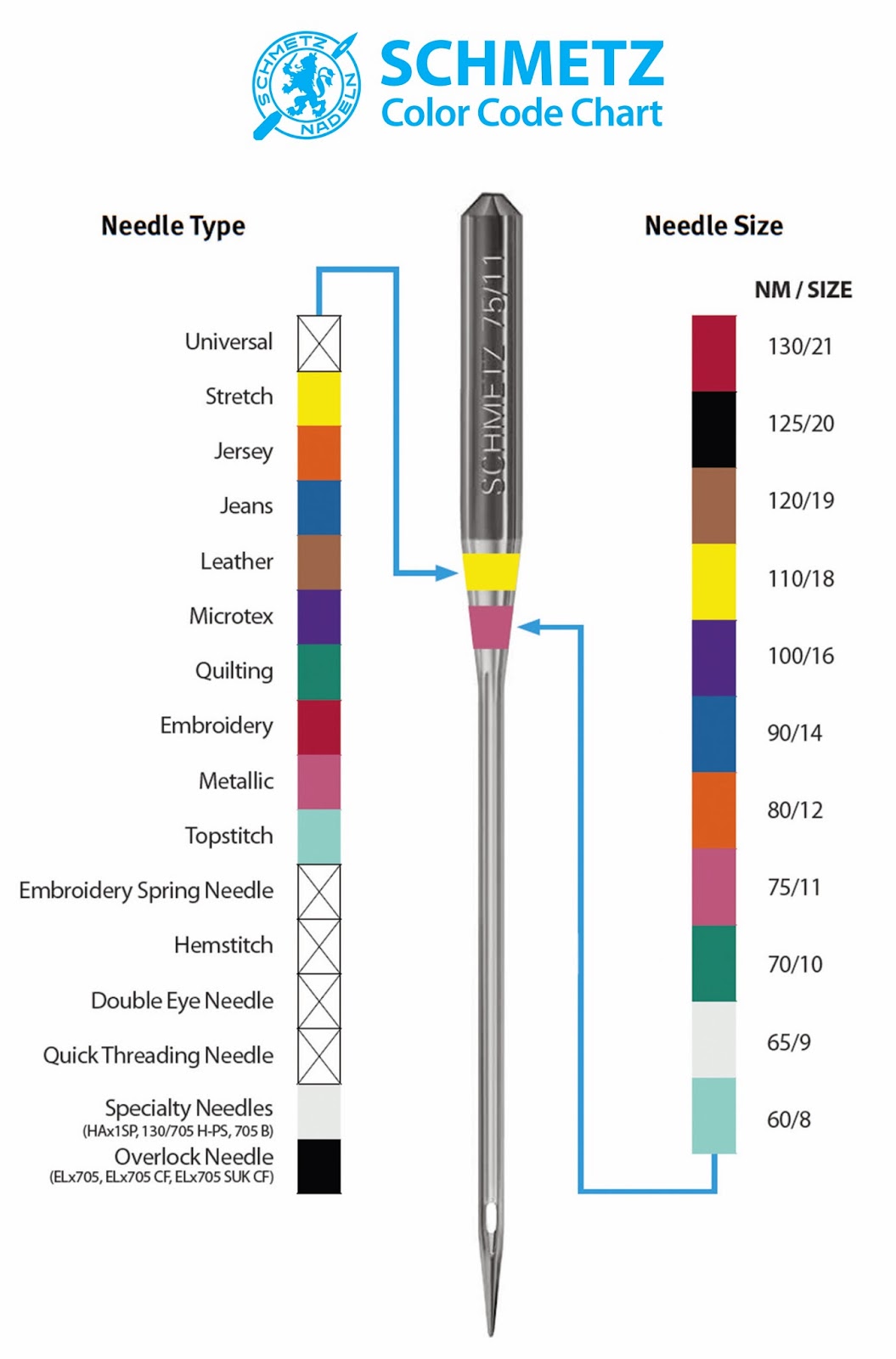 Schmetz Needle Color Guide