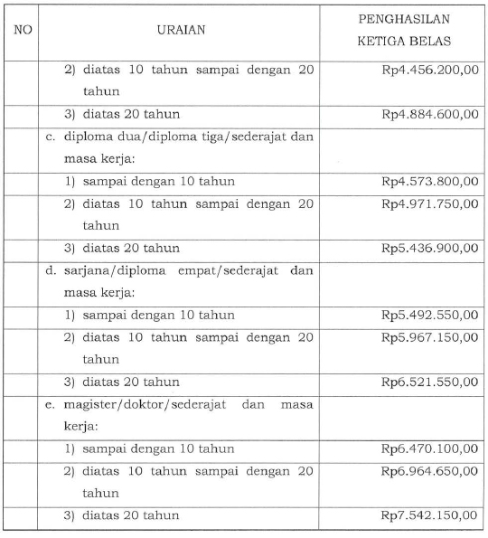PMK Nomor 60/PMK.05/2019 tentang Perubahan Kedua PMK Nomor 75PMK.05
