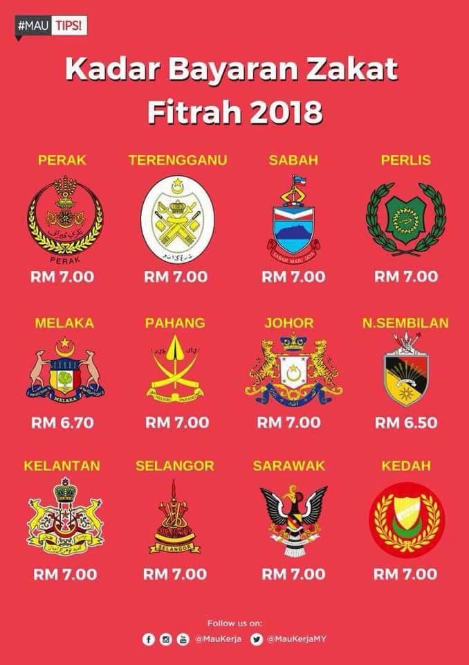 Kedah mau kerja Peluang Latihan