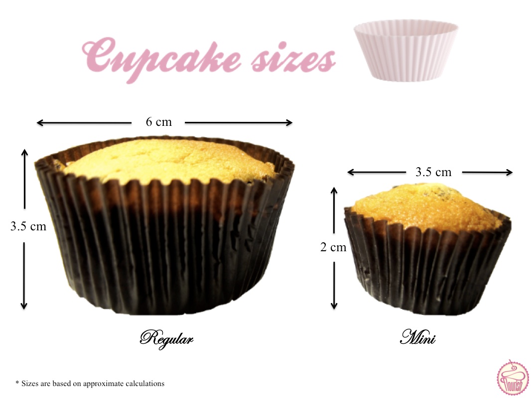 Cupcake Size