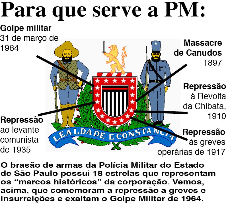 Significado Brasão Policia Militar Estado De São Paulo