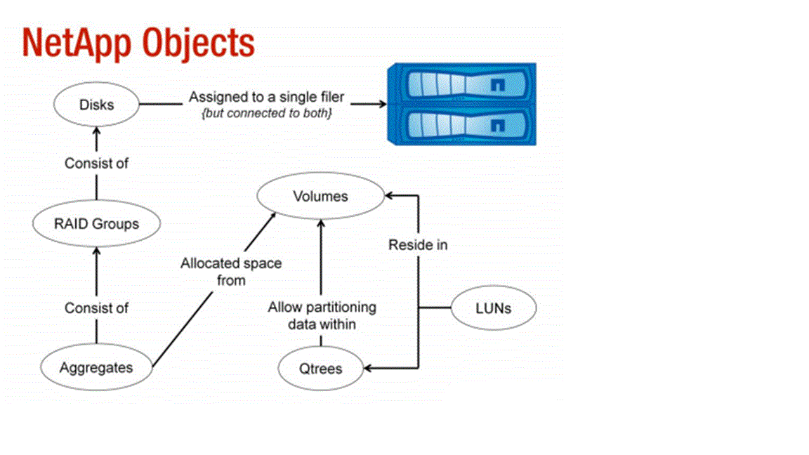 Object assign