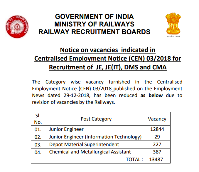 rrb je 2018 vacancies reduced download official notice pdf vision notice download