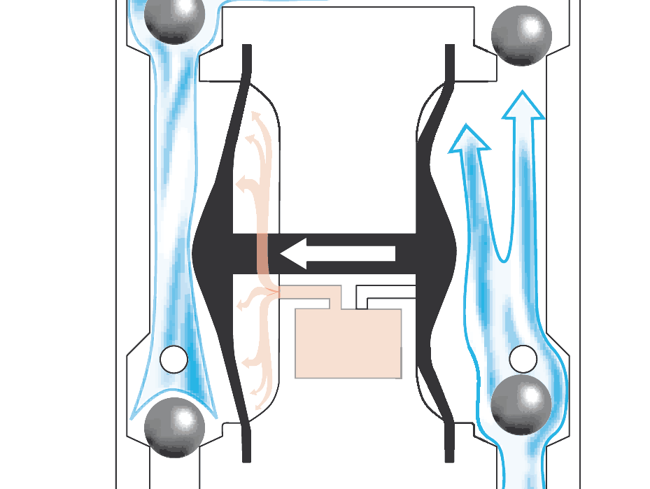 Diaphragm Pump Parts And Functions