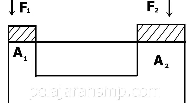 Contoh Soal Tekanan Zat Padat SoalSoal