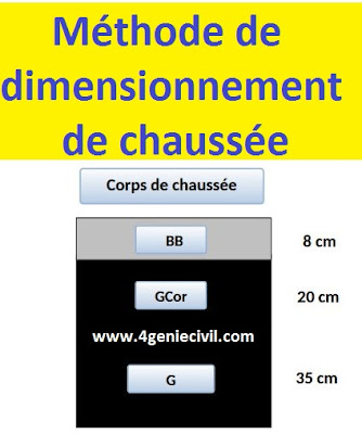 méthode de dimensionnement de chaussée
