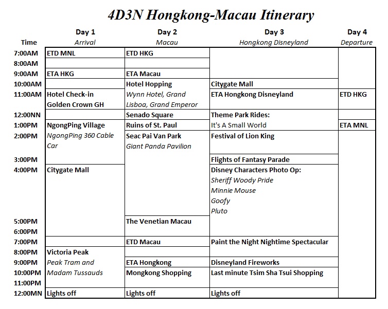 Aimee in Wanderland: 4D3N Hongkong - Macau Itinerary and