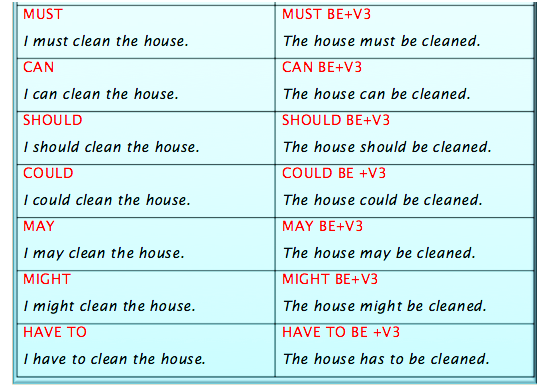 Modals Chart In English Grammar