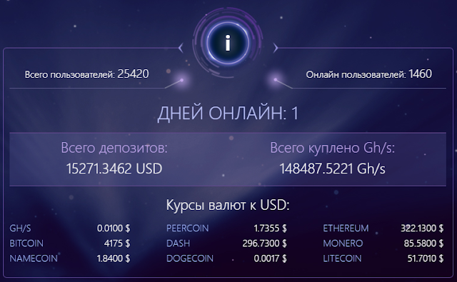 Статистика проекта scheriton.com обзор