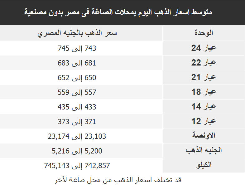اسعار الذهب فى مصر اليوم