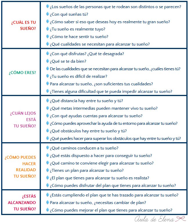 preguntas psicologicas con doble sentido proyecto entr 201 nate para so 209 ar aula de elena preguntas psicologicas con doble sentido proyecto entr 201 nate para so 209 ar aula de elena