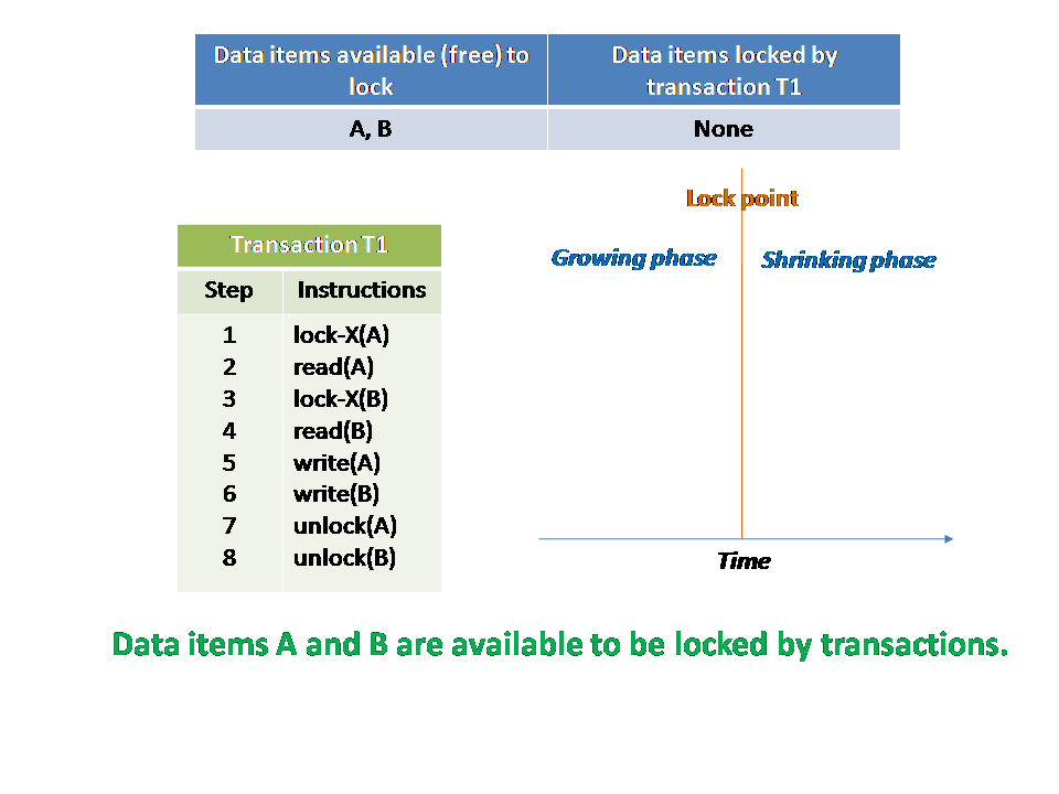 database design in dbms tutorialspoint