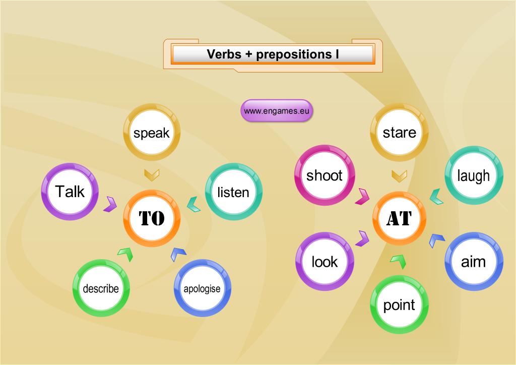 6th Grade And Onward Verbs And Prepositions