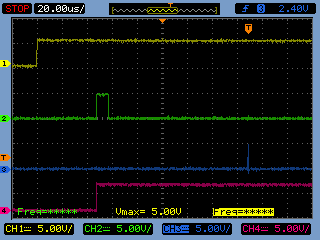 Waveforms for Non Pulsing Input Signal
