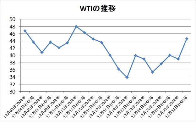 資産運用勉強会LAMP~海外投資を確かな金融理論と共に~ 合併発表後の会社の株価はどうなる?(2008年新日石と新日鉱ホールディングス合併の場合)
