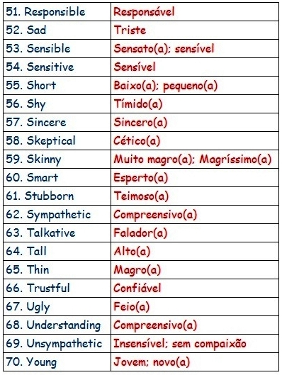 Você sabe a ordem correta dos adjetivos em inglês?