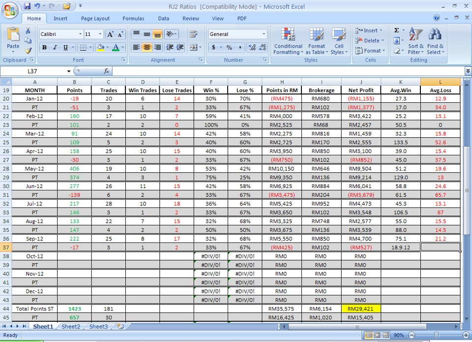 Nazri khan forex
