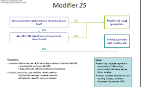 Medical billing cpt modifiers and list of medicare modifiers.: Modifier