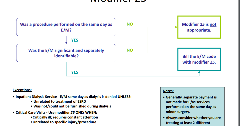 Printable List Of Modifiers