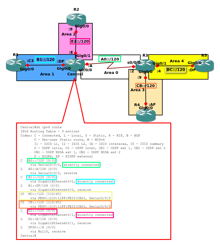 Teks Perintah Untuk Melihat Tabel Routing Pada Windows