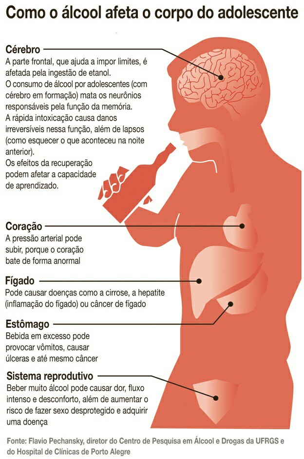 Em prevenção de alcoolismo de crianças