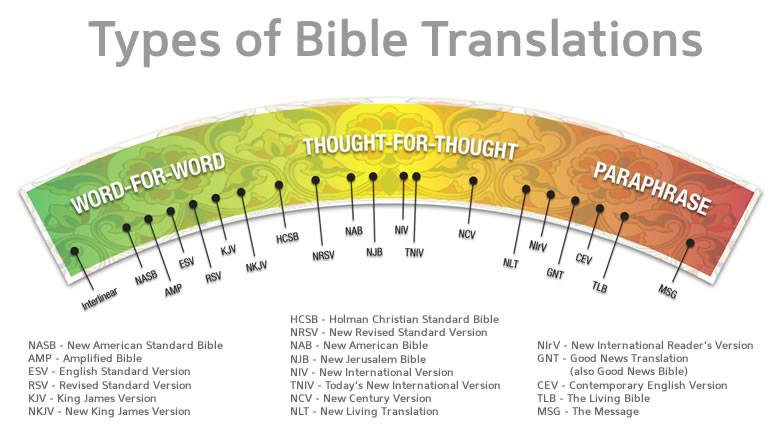 RHETT orical Musing About Faith Family And Freedom Types Of Bible rhett-orical-musing-about-faith-family-and-freedom-types-of-bible