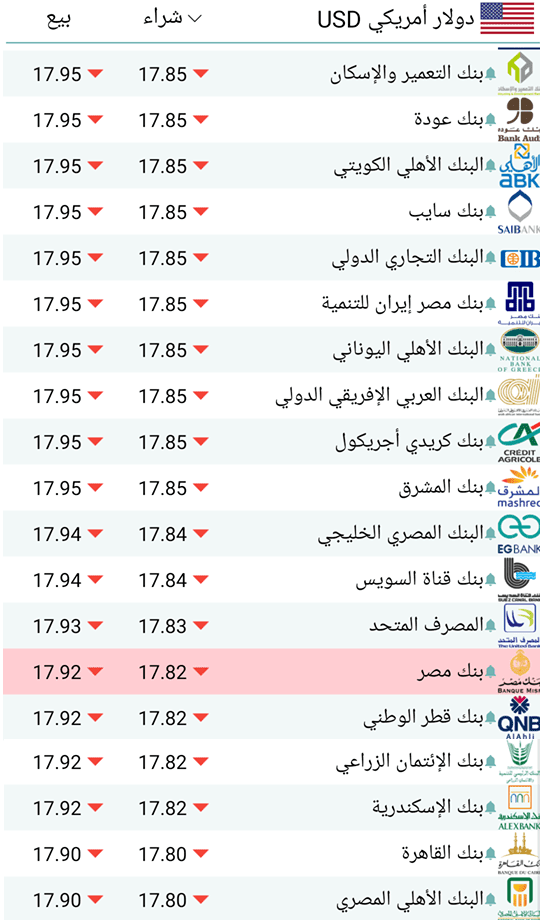 سعر الدولار الان سعر الدولار الان