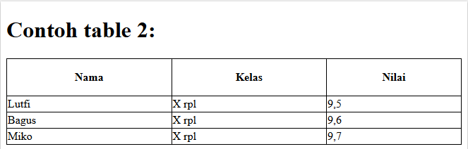Table td height. Table td height