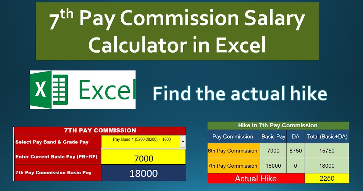 7th pay commission calculator tn state government commision calculator